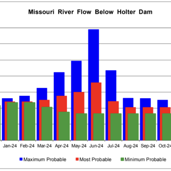 Missouri River Projected Seasonal Flows